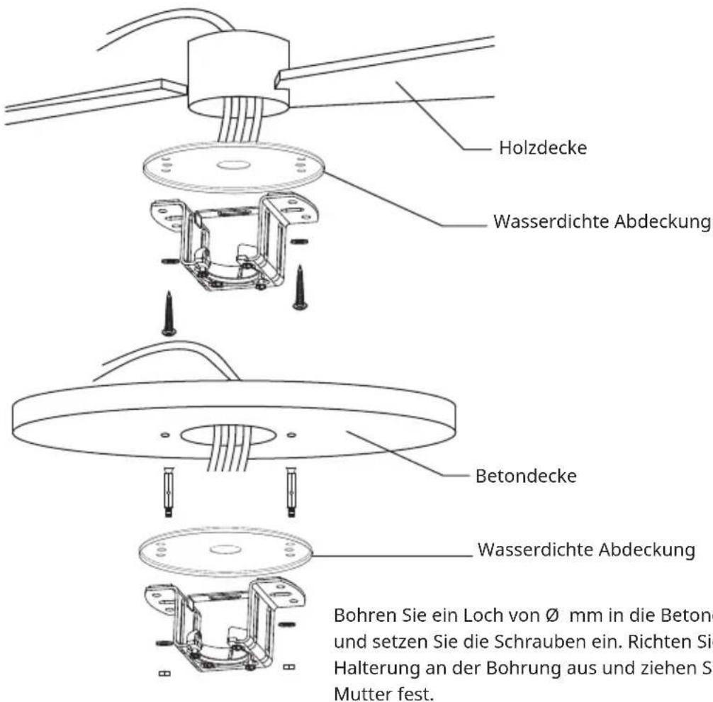 Klarstein Sky Breeze Smart - Den Installationsort des Ventilators vorbereiten - 2