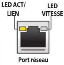 ASUS PRIME H810M-A CSM - Témoins des ports réseau - 1