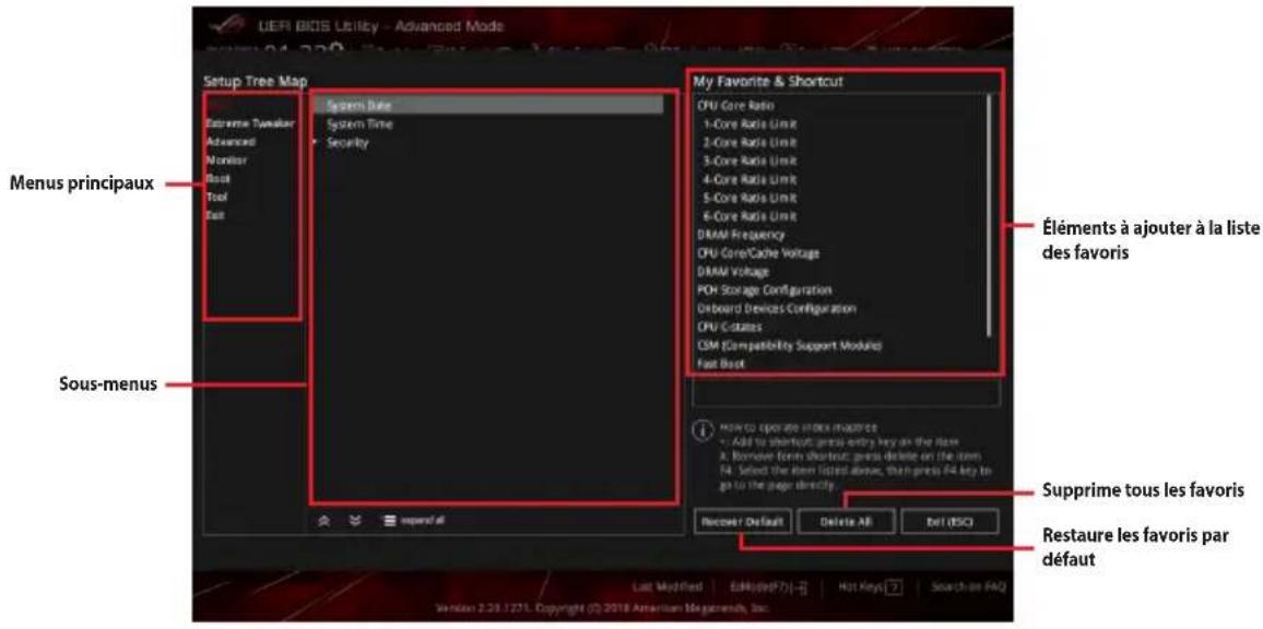 ASUS ROG Maximus XI Hero - Ajouter des éléments à la liste des favoris - 1