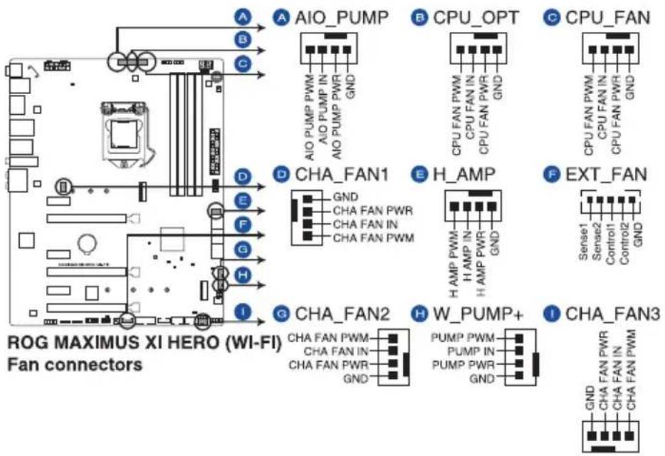 ASUS ROG Maximus XI Hero - Connecteur pour câble à thermistance (2-pin T\_SENSOR) - 2
