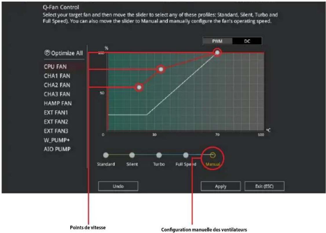 ASUS ROG Maximus XI Hero - Configuration manuelle des ventilateurs - 1
