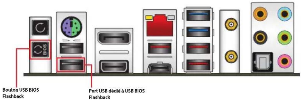 ASUS ROG Maximus XI Hero - Pour utiliser USB BIOS Flashback : - 2