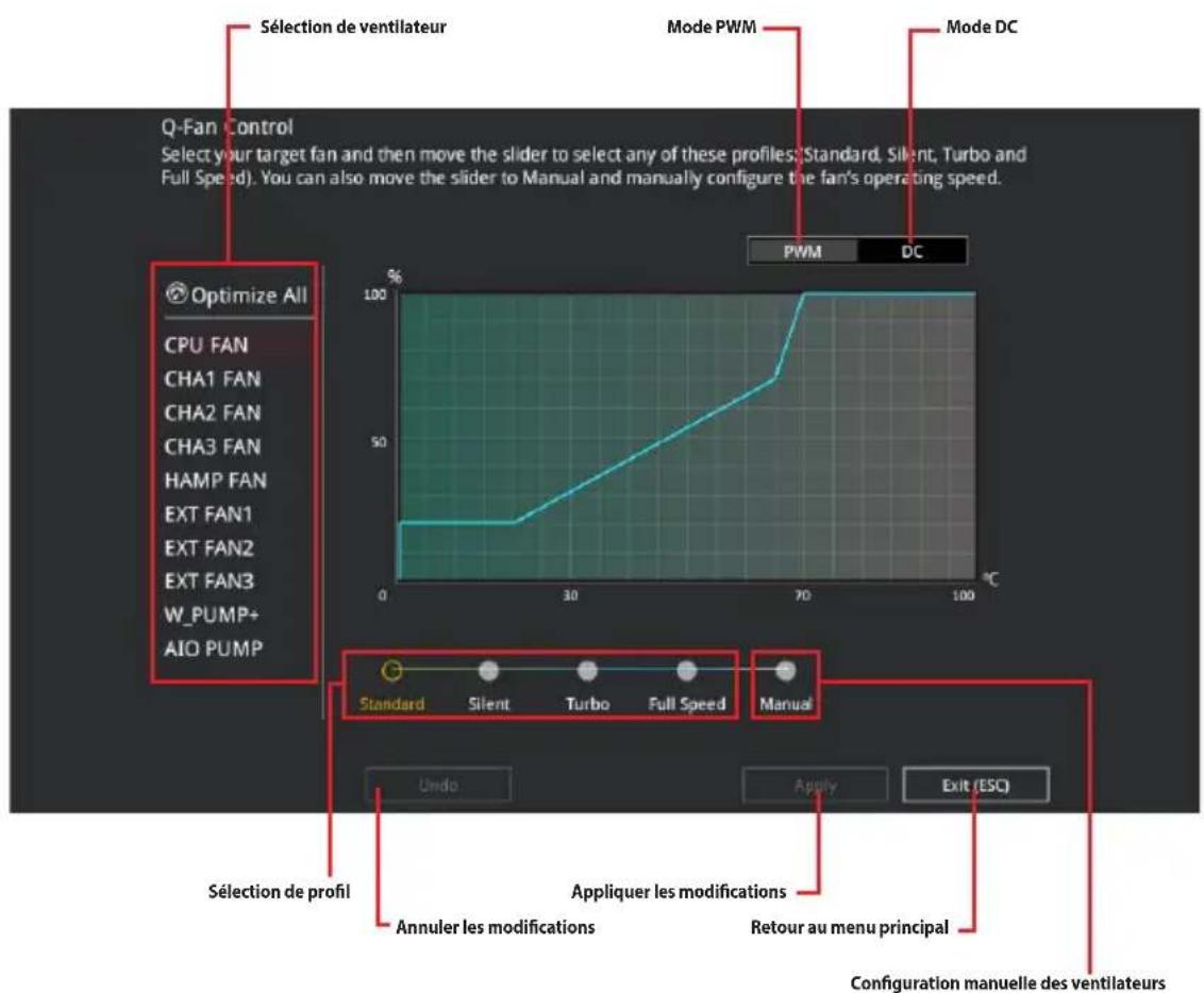 ASUS ROG Maximus XI Hero - Contrôle Q-Fan - 1