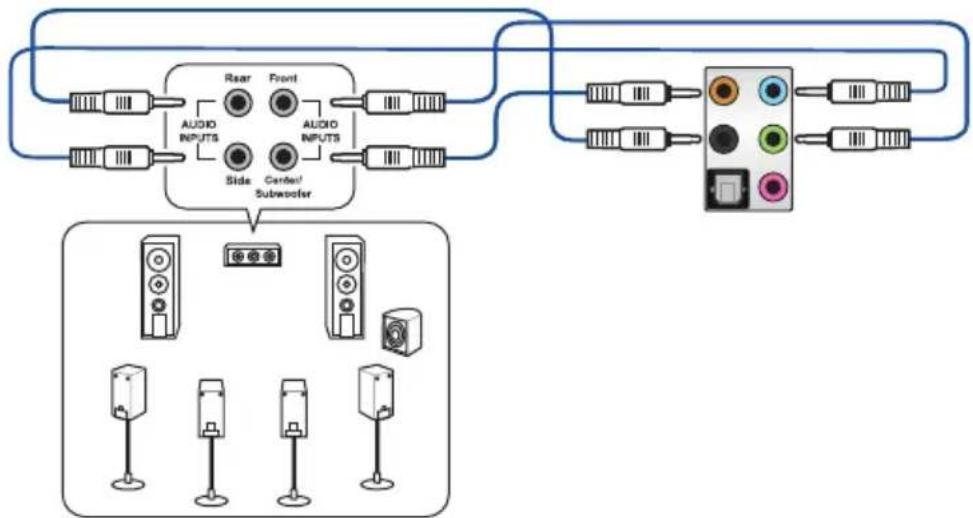 ASUS ROG Maximus XI Hero - Connexions audio - 7