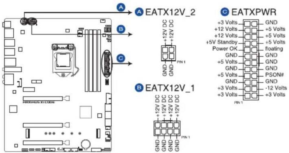 ASUS ROG Maximus XI Code - Connecteurs d'alimentation ATX (24-pin EATXPWR; 8-pin EATX12V\_1; 4-pin EATX12V\_2) - 1