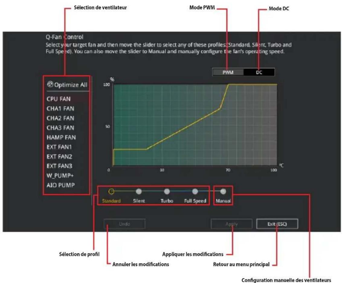 ASUS ROG Maximus XI Code - Contrôle Q-Fan - 1