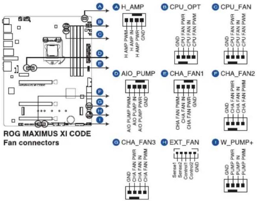 ASUS ROG Maximus XI Code - Connecteur pour câble à thermistance (2-pin T\_SENSOR) - 2