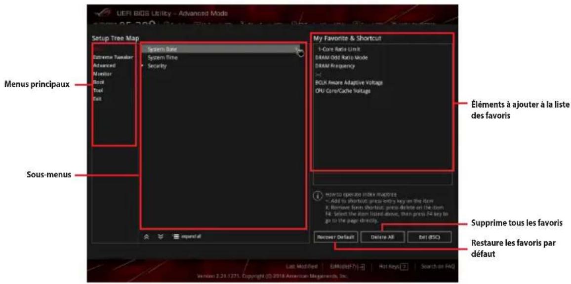 ASUS ROG Maximus XI Code - Ajouter des éléments à la liste des favoris - 2