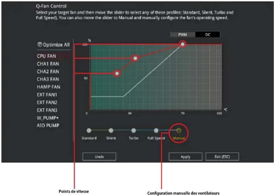 ASUS ROG Maximus XI Code - Configuration manuelle des ventilateurs - 1