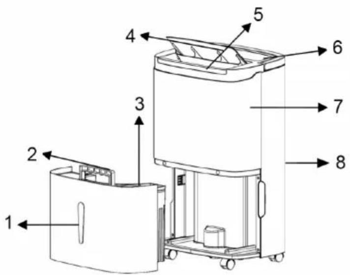 Klarstein DryFy Smart - DESCRIZIONE DEL DISPOSITIVO E TASTI FUNZIONE - 1