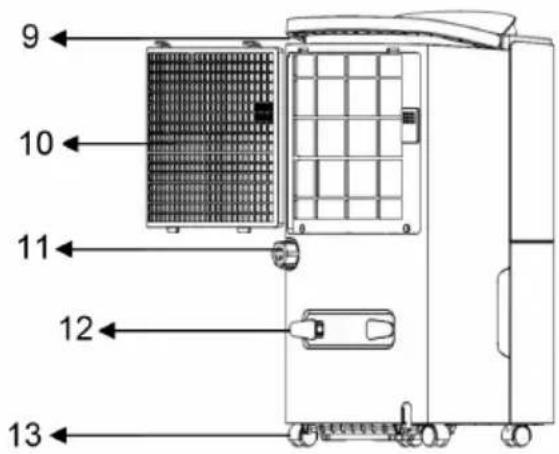 Klarstein DryFy Smart - PRODUCT OVERVIEW AND KEY FUNCTIONS - 2