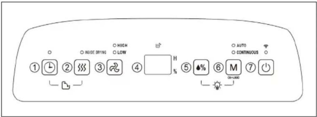 Klarstein DryFy Smart - BEDIENFELD - 1