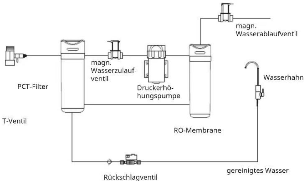 Klarstein PureLine - Elektrisches Funktionsschema - 1