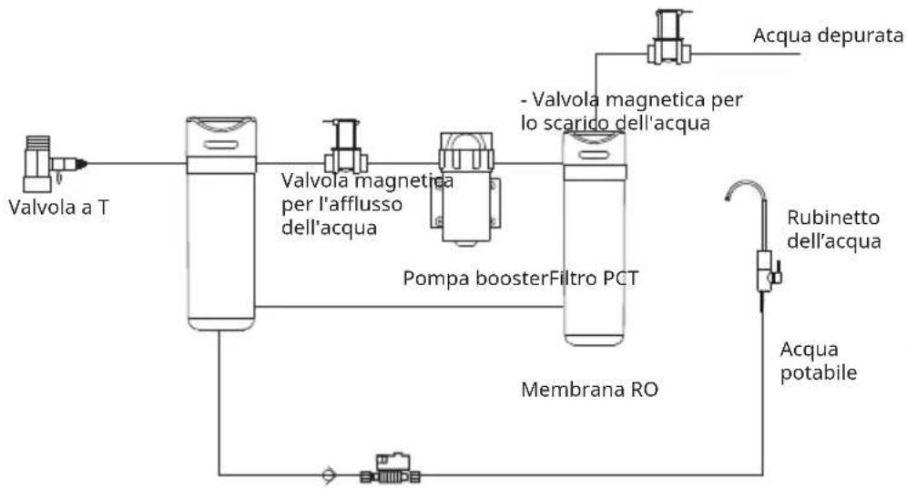Klarstein PureLine - Disegno esploso dei componenti - 2