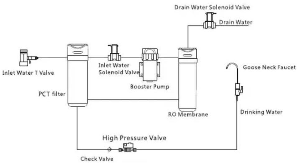 Klarstein PureLine - TECHNICAL DRAWINGS - 2
