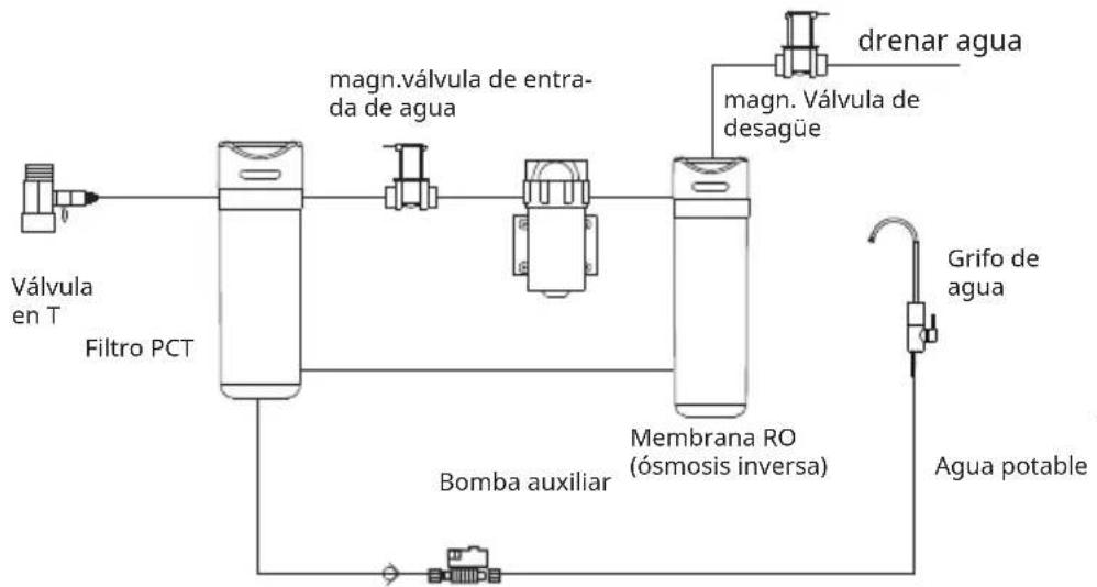 Klarstein PureLine - Lista detallada de todos los componentes - 2