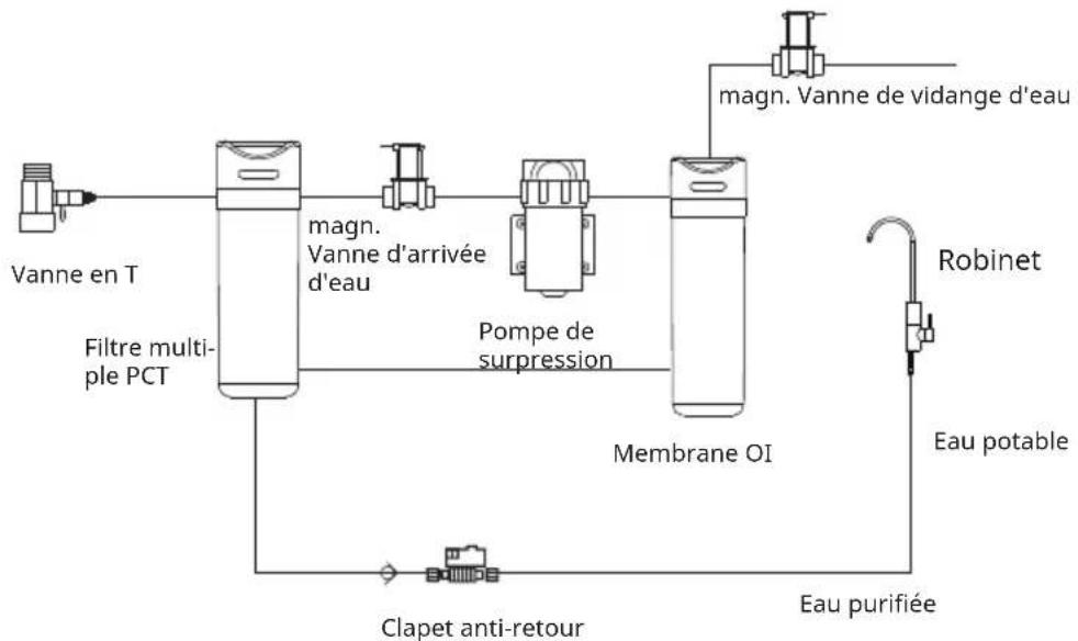 Klarstein PureLine - SCHÉMAS TECHNIQUES - 2