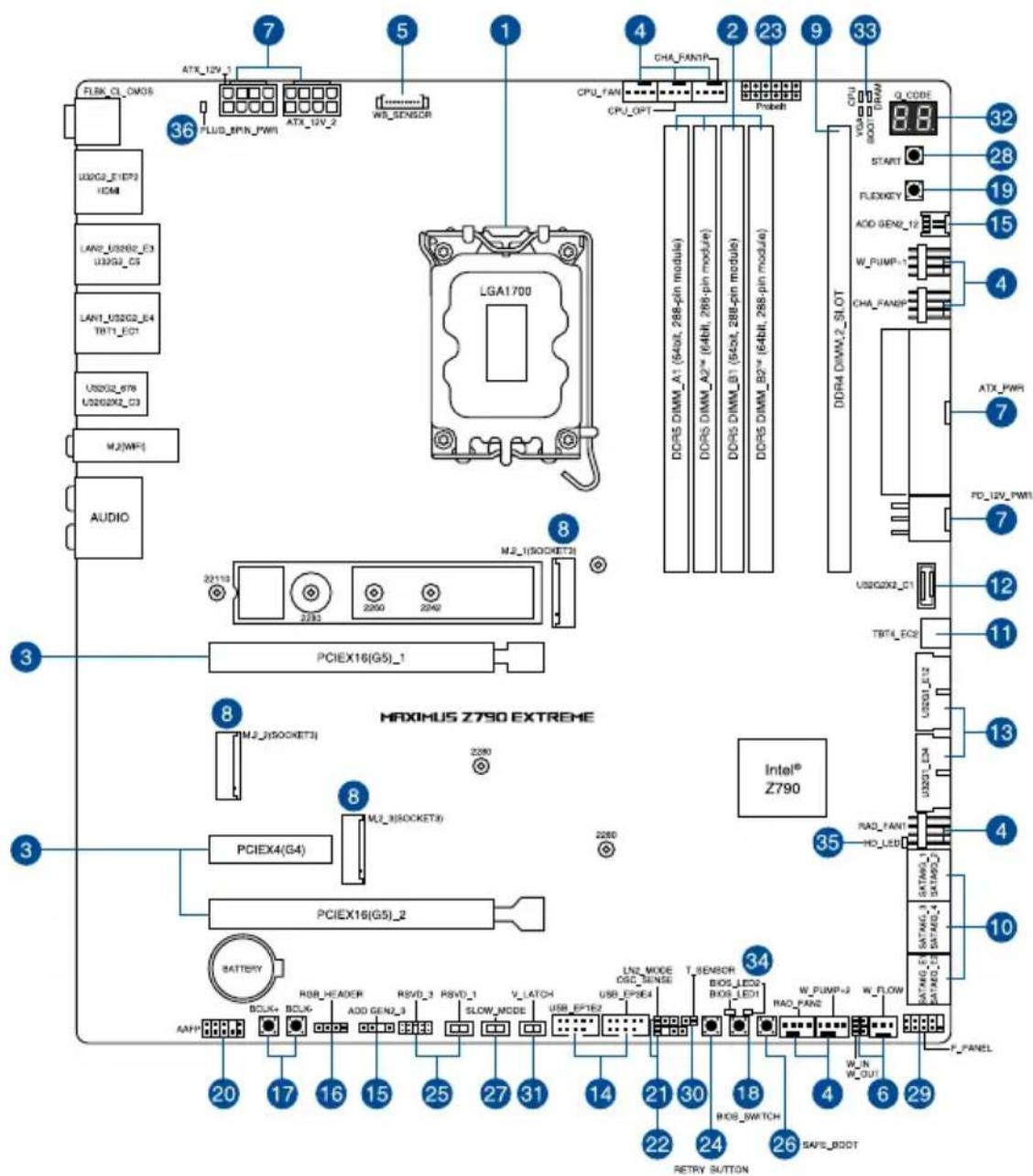ASUS ROG Maximus Z790 Extreme - Schéma de la carte mère - 1