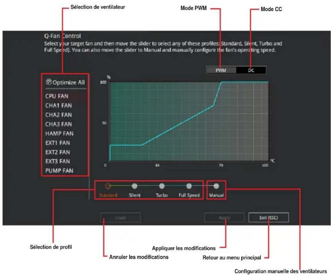 ASUS ROG Rampage V Edition 10 - Contrôle Q-Fan - 1