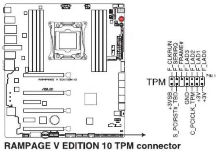 ASUS ROG Rampage V Edition 10 - Connecteur TPM (14-1 pin TPM) - 1