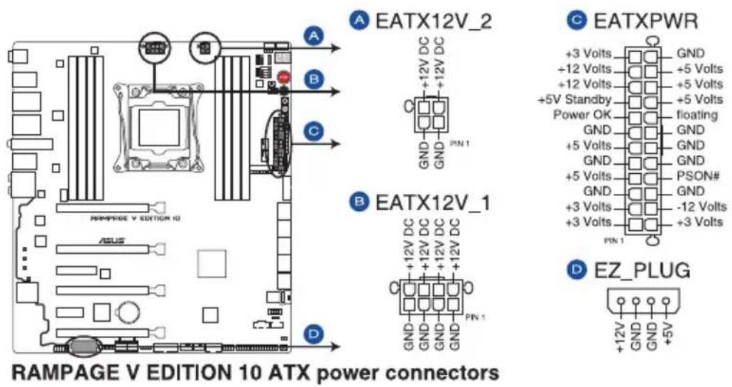 ASUS ROG Rampage V Edition 10 - Connecteurs d'alimentation ATX (24-pin EATXPWR; 8-pin EATX12V\_1; 4-pin EATX12V\_2; 4-pin EZ\_PLUG) - 1