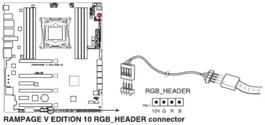 ASUS ROG Rampage V Edition 10 - Connecteur RGB (4-pin RGB\_HEADER) - 1