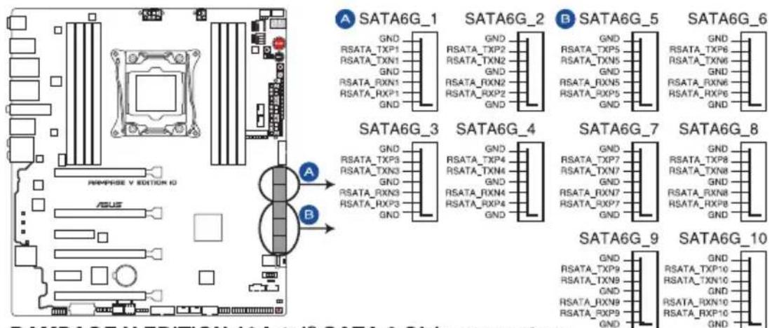 ASUS ROG Rampage V Edition 10 - Connecteurs SATA 6.0 Gb/s Intel ^ X99 (7-pin SATA6G\_1-10) - 1