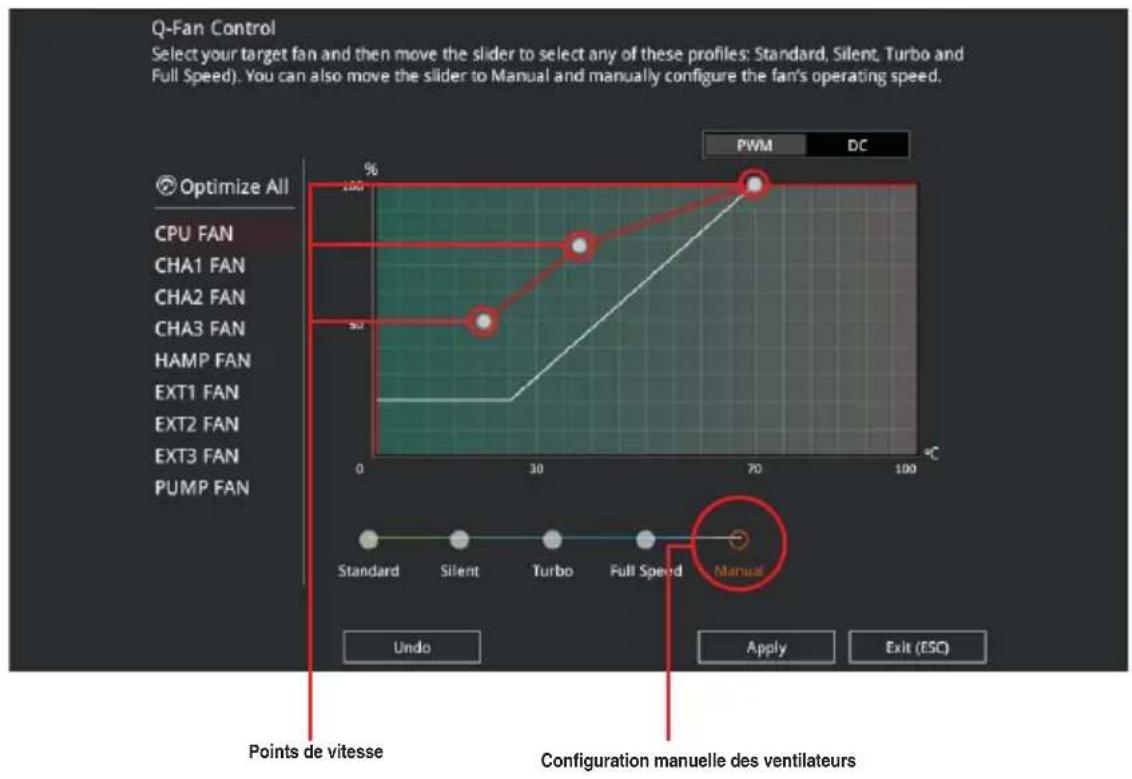 ASUS ROG Rampage V Edition 10 - Configuration manuelle des ventilateurs - 1