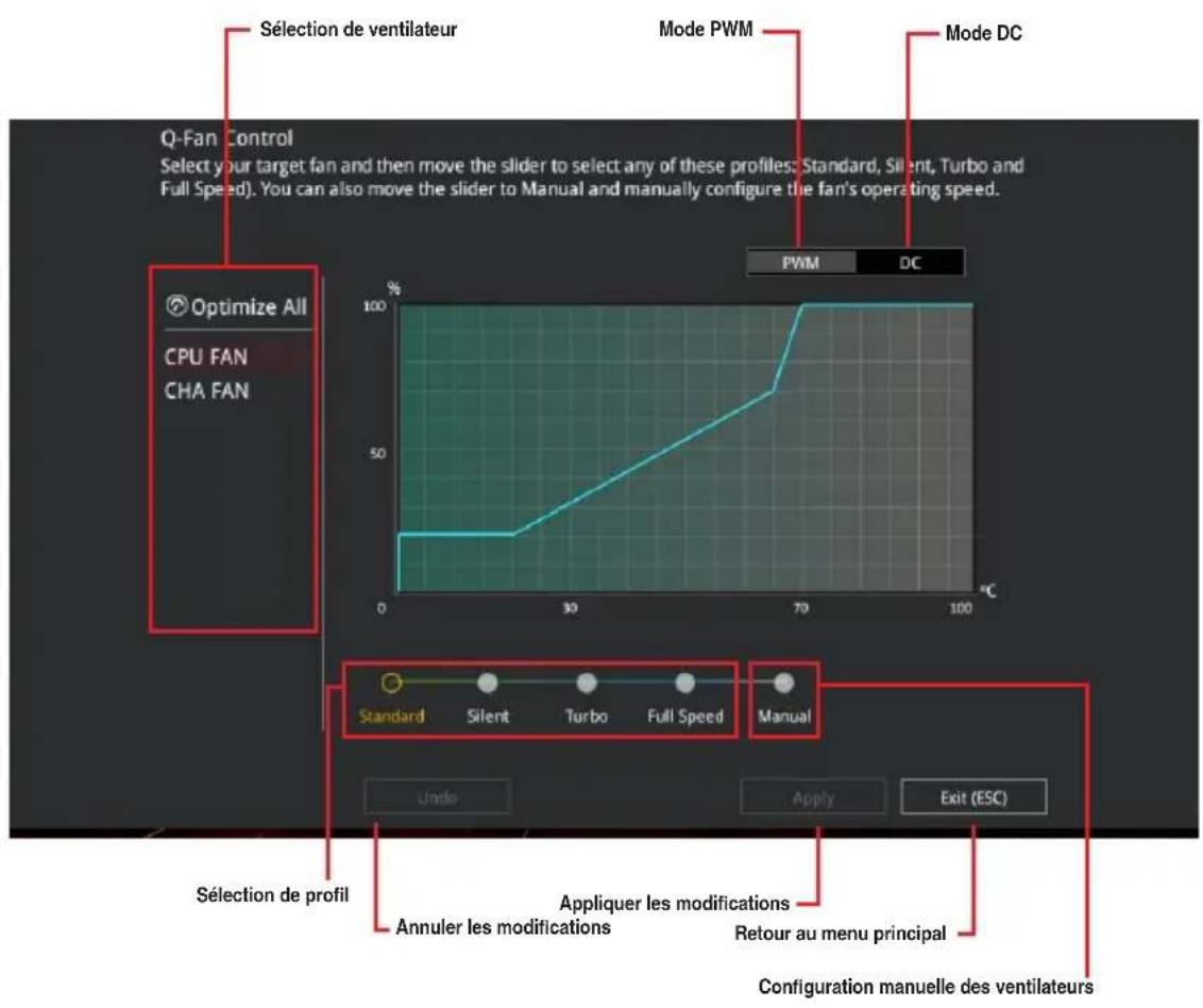 ASUS ROG Strix B250G Gaming - Contrôle Q-Fan - 1