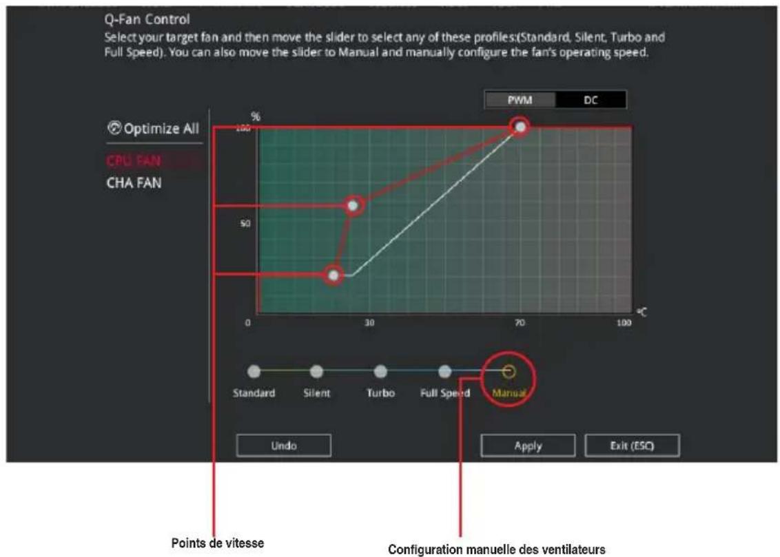 ASUS ROG Strix B250G Gaming - Configuration manuelle des ventilateurs - 1