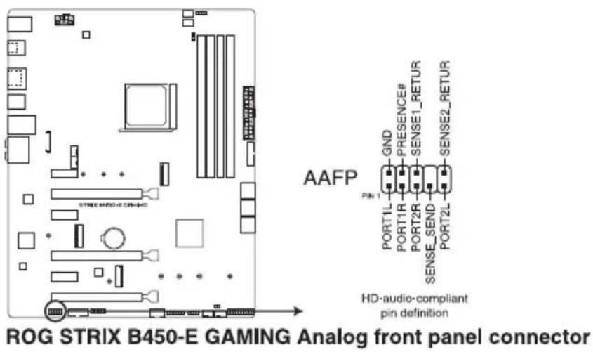 ASUS ROG Strix B450-E Gaming - Connecteur pour port audio en façade (10-1 pin AAFP) - 1