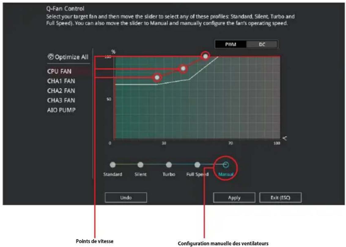 ASUS ROG Strix B450-E Gaming - Configuration manuelle des ventilateurs - 1