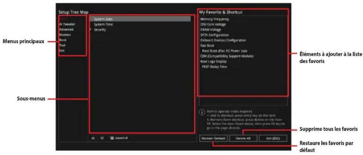 ASUS ROG Strix B450-E Gaming - Ajouter des éléments à la liste des favoris - 1