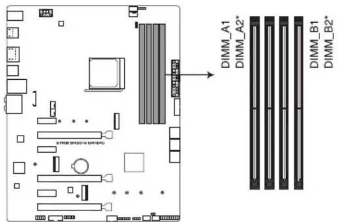 ASUS ROG Strix B450-E Gaming - Mémoire système - 2