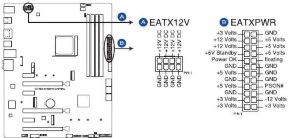 ASUS ROG Strix B450-E Gaming - Connecteurs d'alimentation ATX (24-pin EATXPWR; 8-pin EATX12V) - 1