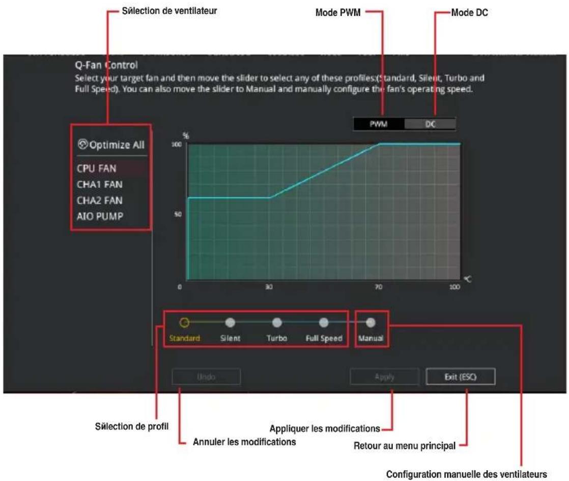 ASUS ROG Strix B365-G Gaming - Contrôle Q-Fan - 1