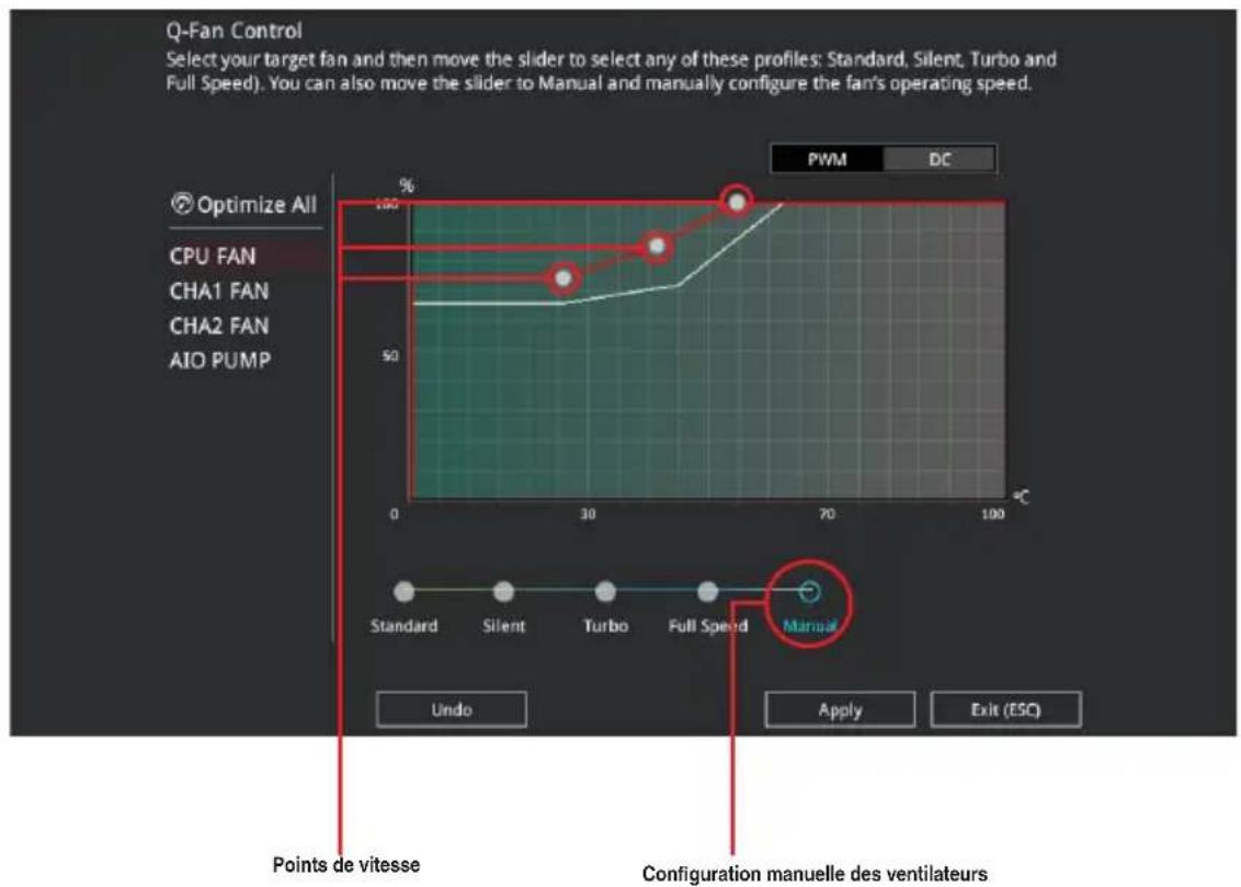 ASUS ROG Strix B360-G Gaming - Configuration manuelle des ventilateurs - 1