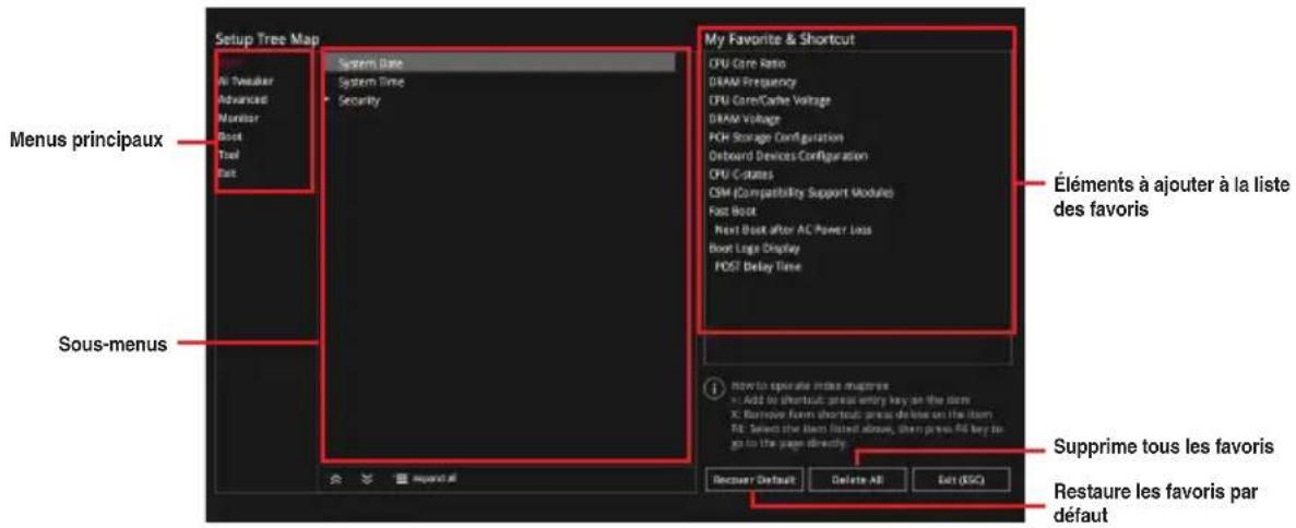 ASUS ROG Strix B360-G Gaming - Ajouter des éléments à la liste des favoris - 2