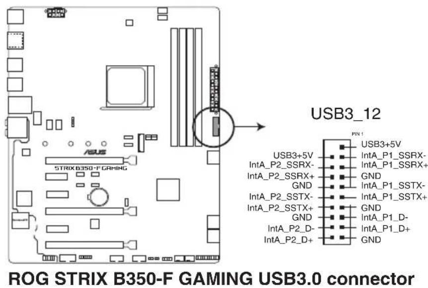 ASUS ROG Strix B350-F Gaming - Connecteur USB 3.0 (20-1 pin USB3_12) - 1