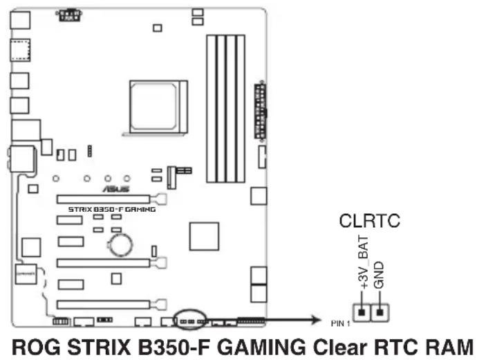 ASUS ROG Strix B350-F Gaming - Cavalier Clear CMOS (2-pin CLRTC) - 1