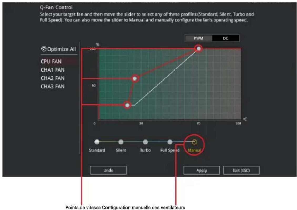 ASUS ROG Strix B350-F Gaming - Configuration manuelle des ventilateurs - 1