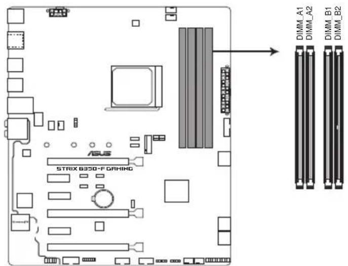 ASUS ROG Strix B350-F Gaming - Mémoire système - 2
