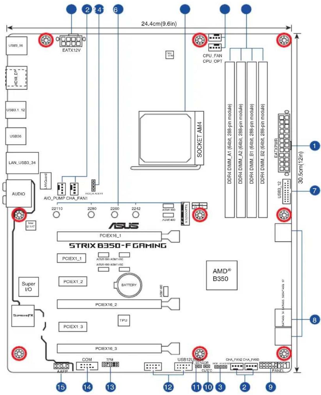 ASUS ROG Strix B350-F Gaming - Schéma de la carte mère - 1