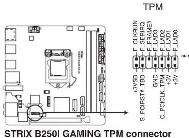 TPM +3VSB S_PCIRST# TBD GND C_PCICLK TPM +3V +3V F_CLKRUN F_SERIRQ F_FRAME# F_LAD3 F_LAD2 F_LAD1 F_LAD0 PIN 1 STRIX B250I GAMING TPM connector