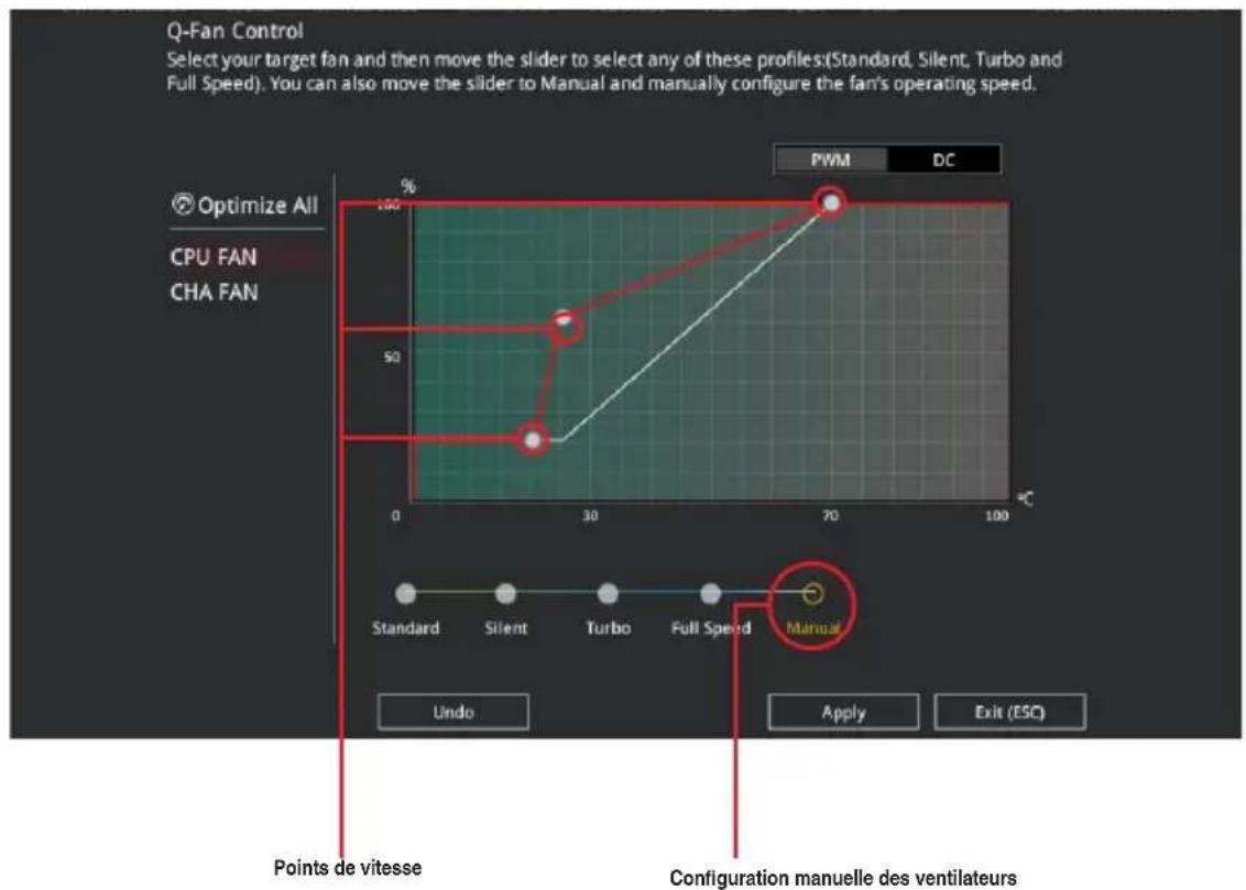 ASUS ROG Strix B250-I Gaming - Configuration manuelle des ventilateurs - 1