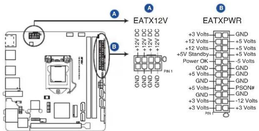 A EATX12V A B EATXPWR +3 Volts GND +12 Volts +5 Volts +12 Volts +5 Volts +5V Standby +5 Volts Power OK -5 Volts GND GND +5 Volts GND GND GND +5 Volts PSON# GND GND +3 Volts -12 Volts +3 Volts +3 Volts PIN 1