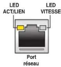 LED ACT/LIEN LED VITESSE Port réseau