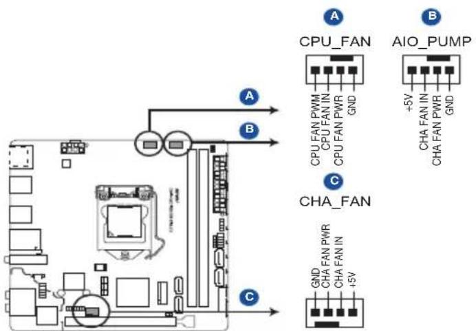 A CPU_FAN AIO_PUMP B CPU FAN PWM CPU FAN IN CPU FAN PWR GND +5V CHA FAN IN CHA FAN PWR GND C CHA_FAN GND CHA FAN PWR CHA FAN IN +5V