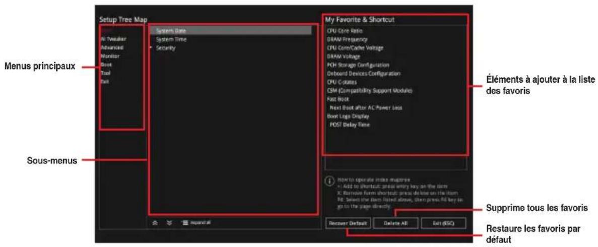 ASUS ROG STRIX B360-F Gaming - Ajouter des éléments à la liste des favoris - 2