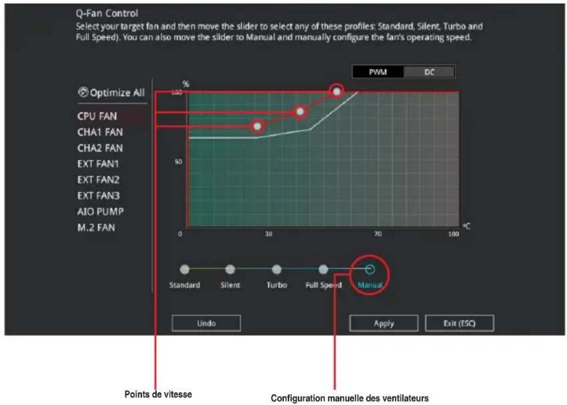 ASUS ROG STRIX B360-F Gaming - Configuration manuelle des ventilateurs - 1